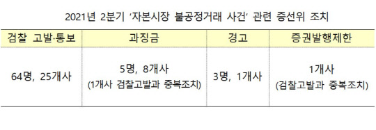 금융위원회 제공